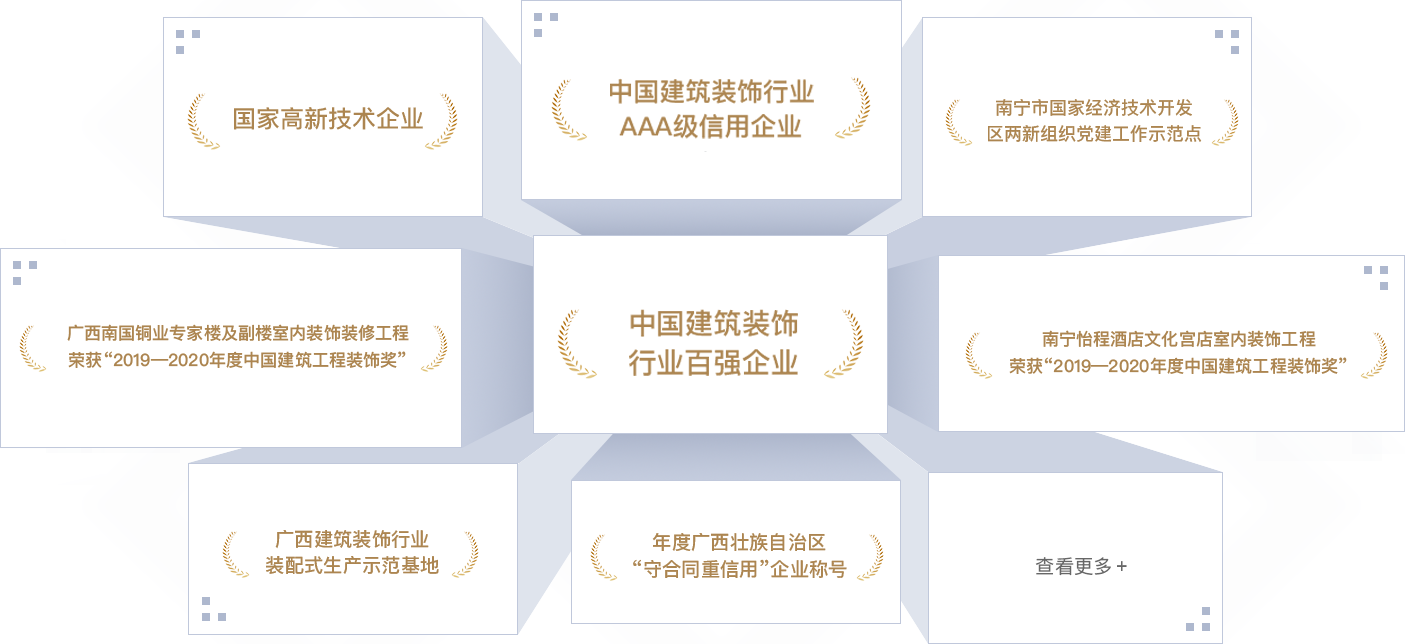 <p style="line-height: 1.75em;"><span style="font-family: 微軟雅黑, &quot;Microsoft YaHei&quot;; font-size: 18px;"><strong><span style="font-family: 微軟雅黑, &quot;Microsoft YaHei&quot;; color: #F79646;"></span></strong></span></p><p style="margin: 5px 0px; text-indent: 0px; padding: 0px; line-height: 1.75em;"><strong><span style="color: #F79646; font-size: 18px; font-family: 微軟雅黑; letter-spacing: 0px;"></span></strong></p><p style="margin: 5px 0px; text-indent: 0px; padding: 0px; line-height: 1.75em;"><span style="font-size: 18px; color: #F79646;"><strong><span style="font-size: 18px; font-family: 微軟雅黑; letter-spacing: 0px;">202</span></strong><strong><span style="font-size: 18px; font-family: 微軟雅黑; letter-spacing: 0px;">2</span></strong><strong><span style="font-size: 18px; font-family: 微軟雅黑; letter-spacing: 0px;">年</span></strong></span></p><p style="margin-top: 0px; margin-right: 0px; margin-bottom: 0px; padding: 0px; text-align: justify; line-height: 1.75em;"><span style="font-family: 微軟雅黑; color: #3F3F3F; letter-spacing: 0px; font-size: 18px;">中國建筑裝飾行業(yè)百強(qiáng)企業(yè)</span></p><p style="margin-top: 0px; margin-right: 0px; margin-bottom: 0px; padding: 0px; text-align: justify; line-height: 1.75em;"><span style="font-family: 微軟雅黑; color: #3F3F3F; letter-spacing: 0px; font-size: 18px;">中國建筑裝飾行業(yè)AAA級信用企業(yè)</span></p><p style="margin-top: 0px; margin-right: 0px; margin-bottom: 0px; padding: 0px; text-align: justify; line-height: 1.75em;"><span style="font-family: 微軟雅黑; color: #3F3F3F; letter-spacing: 0px; font-size: 18px;">“2022<span style="font-family: 微軟雅黑;">年度中國建筑工程裝飾獎”廣西社區(qū)養(yǎng)老示范中心裝修工程設(shè)計(jì)施工總承包項(xiàng)目</span></span></p><p style="margin-top: 0px; margin-right: 0px; margin-bottom: 0px; padding: 0px; text-align: justify; line-height: 1.75em;"><span style="font-family: 微軟雅黑; color: #3F3F3F; letter-spacing: 0px; font-size: 18px;">“2022<span style="font-family: 微軟雅黑;">年度中國建筑工程裝飾獎”金城廣場一期項(xiàng)目</span></span></p><p style="margin-top: 0px; margin-right: 0px; margin-bottom: 0px; padding: 0px; text-align: justify; line-height: 1.75em;"><span style="font-family: 微軟雅黑; color: #3F3F3F; letter-spacing: 0px; font-size: 18px;">“2022<span style="font-family: 微軟雅黑;">年度廣西建筑裝飾工程優(yōu)質(zhì)獎（公共建筑裝飾類）廣西社區(qū)養(yǎng)老示范中心裝修工程設(shè)計(jì)施工總承包項(xiàng)目&nbsp; &nbsp; </span></span></p><p style="margin-top: 0px; margin-right: 0px; margin-bottom: 0px; padding: 0px; text-align: justify; line-height: 1.75em;"><span style="font-family: 微軟雅黑; color: #3F3F3F; letter-spacing: 0px; font-size: 18px;">“2022<span style="font-family: 微軟雅黑;">年度廣西建筑裝飾工程優(yōu)質(zhì)獎”（公共建筑裝飾類）金城廣場一期項(xiàng)目</span></span></p><p style="margin-top: 0px; margin-right: 0px; margin-bottom: 0px; padding: 0px; text-align: justify; line-height: 1.75em;"><span style="font-family: 微軟雅黑; color: #3F3F3F; letter-spacing: 0px; font-size: 18px;">“2022<span style="font-family: 微軟雅黑;">年度廣西建筑裝飾工程優(yōu)質(zhì)獎”（公共建筑裝飾類）廣西北部灣銀行五象總部大廈非標(biāo)準(zhǔn)層裝修項(xiàng)目</span></span></p><p style="margin-top: 0px; margin-right: 0px; margin-bottom: 0px; padding: 0px; text-align: justify; line-height: 1.75em;"><span style="font-family: 微軟雅黑; color: #3F3F3F; letter-spacing: 0px; font-size: 18px;">“2022<span style="font-family: 微軟雅黑;">年度廣西建筑裝飾工程優(yōu)質(zhì)獎”（公共建筑裝飾類）盛天西城希爾頓歡朋酒店客房、公共區(qū)域裝飾裝修工程</span></span></p><p style="margin-top: 0px; margin-right: 0px; margin-bottom: 0px; padding: 0px; text-align: justify; line-height: 1.75em;"><span style="font-family: 微軟雅黑; color: #3F3F3F; letter-spacing: 0px; font-size: 18px;">“2022年<span style="font-family: 微軟雅黑;">廣西建筑裝飾協(xié)會“第二屆建筑裝飾行業(yè)職工職業(yè)技能大賽”</span>，膩?zhàn)庸さ谝幻F(tuán)隊(duì)第三名、精細(xì)木工第三名、管道工和瓷磚貼面第五名</span></p><p style="margin-top: 0px; margin-right: 0px; margin-bottom: 0px; padding: 0px; text-align: justify; line-height: 1.75em;"><span style="font-family: 微軟雅黑; color: #3F3F3F; letter-spacing: 0px; font-size: 18px;">廣西守合同重信用企業(yè)</span></p><p style="margin-top: 0px; margin-right: 0px; margin-bottom: 0px; padding: 0px; text-align: justify; line-height: 1.75em;"><span style="font-family: 微軟雅黑; color: #3F3F3F; letter-spacing: 0px; font-size: 18px;">2022年度“廣西家庭居室裝飾裝修企業(yè)信用評價(jià)””AAA級企業(yè)</span></p><p style="margin-top: 0px; margin-right: 0px; margin-bottom: 0px; padding: 0px; text-align: justify; line-height: 1.75em;"><span style="font-family: 微軟雅黑; color: #3F3F3F; letter-spacing: 0px; font-size: 18px;">南寧市兩新組織黨建工作示范點(diǎn)</span></p><p style="margin-top: 0px; margin-right: 0px; margin-bottom: 0px; padding: 0px; text-align: justify; line-height: 1.75em;"><span style="font-family: 微軟雅黑; color: #3F3F3F; letter-spacing: 0px; font-size: 18px;">&nbsp;</span></p><p style="margin-top: 0px; margin-right: 0px; margin-bottom: 0px; padding: 0px; text-align: justify; line-height: 1.75em;"><span style="font-size: 18px; color: #F79646;"><strong><span style="font-size: 18px; font-family: 微軟雅黑; letter-spacing: 0px;">2021年</span></strong></span></p><p style="margin-top: 0px; margin-right: 0px; margin-bottom: 0px; padding: 0px; text-align: justify; line-height: 1.75em;"><span style="font-family: 微軟雅黑; color: #3F3F3F; letter-spacing: 0px; font-size: 18px;">連續(xù)五年榮登“中國建筑裝飾100強(qiáng)”榜單</span></p><p style="margin-top: 0px; margin-right: 0px; margin-bottom: 0px; padding: 0px; text-align: justify; line-height: 1.75em;"><span style="font-family: 微軟雅黑; color: #3F3F3F; letter-spacing: 0px; font-size: 18px;">2021年度建筑裝飾行業(yè)科學(xué)技術(shù)獎</span></p><p style="margin-top: 0px; margin-right: 0px; margin-bottom: 0px; padding: 0px; text-align: justify; line-height: 1.75em;"><span style="font-family: 微軟雅黑; color: #3F3F3F; letter-spacing: 0px; font-size: 18px;">中國建筑裝飾行業(yè)AAA級信用企業(yè)</span></p><p style="margin-top: 0px; margin-right: 0px; margin-bottom: 0px; padding: 0px; text-align: justify; line-height: 1.75em;"><span style="font-family: 微軟雅黑; color: #3F3F3F; letter-spacing: 0px; font-size: 18px;">“2021年度中國建筑工程裝飾獎”（華美達(dá)廣場酒店裝飾裝修工程）</span></p><p style="margin-top: 0px; margin-right: 0px; margin-bottom: 0px; padding: 0px; text-align: justify; line-height: 1.75em;"><span style="font-family: 微軟雅黑; color: #3F3F3F; letter-spacing: 0px; font-size: 18px;">“2021年度全區(qū)住房城鄉(xiāng)建設(shè)系統(tǒng)職工職業(yè)技能大賽，瓷磚貼面冠軍、優(yōu)秀組織獎</span></p><p style="margin-top: 0px; margin-right: 0px; margin-bottom: 0px; padding: 0px; text-align: justify; line-height: 1.75em;"><span style="font-family: 微軟雅黑; color: #3F3F3F; letter-spacing: 0px; font-size: 18px;">&nbsp;</span></p><p style="margin-top: 0px; margin-right: 0px; margin-bottom: 0px; padding: 0px; text-align: justify; line-height: 1.75em;"><span style="font-family: 微軟雅黑; color: #3F3F3F; letter-spacing: 0px; font-size: 18px;">2021年度全區(qū)重點(diǎn)工程建設(shè)示范性勞動和技能競賽優(yōu)勝班組</span></p><p style="margin-top: 0px; margin-right: 0px; margin-bottom: 0px; padding: 0px; text-align: justify; line-height: 1.75em;"><span style="font-family: 微軟雅黑; color: #3F3F3F; letter-spacing: 0px; font-size: 18px;">2021年度建筑裝飾行業(yè)科學(xué)技術(shù)獎&nbsp;廣西南國銅業(yè)專家樓及副樓室內(nèi)裝飾裝修工程</span></p><p style="margin-top: 0px; margin-right: 0px; margin-bottom: 0px; padding: 0px; text-align: justify; line-height: 1.75em;"><span style="font-family: 微軟雅黑; color: #3F3F3F; letter-spacing: 0px; font-size: 18px;">“2021<span style="font-family: 微軟雅黑;">年度中國建筑工程裝飾獎”賓陽華美達(dá)廣場酒店客房裝飾裝修工程</span></span></p><p style="margin-top: 0px; margin-right: 0px; margin-bottom: 0px; padding: 0px; text-align: justify; line-height: 1.75em;"><span style="font-family: 微軟雅黑; color: #3F3F3F; letter-spacing: 0px; font-size: 18px;">“2021<span style="font-family: 微軟雅黑;">年度廣西建筑裝飾工程優(yōu)質(zhì)獎”（公共建筑裝飾類）綠地中心華控投資辦公樓裝修工程</span></span></p><p style="margin-top: 0px; margin-right: 0px; margin-bottom: 0px; padding: 0px; text-align: justify; line-height: 1.75em;"><span style="font-family: 微軟雅黑; color: #3F3F3F; letter-spacing: 0px; font-size: 18px;">“2021<span style="font-family: 微軟雅黑;">年度廣西建筑裝飾工程優(yōu)質(zhì)”獎（公共建筑裝飾類）賓陽華美達(dá)廣場酒店客房裝飾裝修工程</span></span></p><p style="margin-top: 0px; margin-right: 0px; margin-bottom: 0px; padding: 0px; text-align: justify; line-height: 1.75em;"><span style="font-family: 微軟雅黑; color: #3F3F3F; letter-spacing: 0px; font-size: 18px;">“2021<span style="font-family: 微軟雅黑;">年度廣西建筑裝飾工程優(yōu)質(zhì)獎”（公共建筑裝飾類）萬科大廈北區(qū)19-20層辦公室裝修工程</span></span></p><p style="margin-top: 0px; margin-right: 0px; margin-bottom: 0px; padding: 0px; text-align: justify; line-height: 1.75em;"><span style="font-family: 微軟雅黑; color: #3F3F3F; letter-spacing: 0px; font-size: 18px;">“2021年度廣西建筑裝飾行業(yè)職工職業(yè)技能大賽，團(tuán)體第一名、鑲貼工第一名、電工第三名、膩?zhàn)庸さ谌?lt;/span></p><p style="margin-top: 0px; margin-right: 0px; margin-bottom: 0px; padding: 0px; text-align: justify; line-height: 1.75em;"><span style="font-family: 微軟雅黑; color: #3F3F3F; letter-spacing: 0px; font-size: 18px;">廣西守合同重信用企業(yè)</span></p><p style="margin-top:0;margin-right:0;margin-bottom:0;padding:0 0 0 0 ;text-align:justify;text-justify:inter-ideograph"><span style="font-family: 微軟雅黑;color: #3F3F3F;letter-spacing: 0;font-size: 14px">&nbsp;</span></p><p style="margin-top:0;margin-right:0;margin-bottom:0;padding:0 0 0 0 ;text-align:justify;text-justify:inter-ideograph"><span style="font-family: 微軟雅黑;color: #3F3F3F;letter-spacing: 0;font-size: 14px">&nbsp;</span></p><p style="line-height: 1.75em;"><span style="font-family: 微軟雅黑, &quot;Microsoft YaHei&quot;; font-size: 18px;"><strong><span style="font-family: 微軟雅黑, &quot;Microsoft YaHei&quot;; color: #F79646;">2020年</span></strong></span></p><p style="line-height: 1.75em;"><span style="font-family: 微軟雅黑, &quot;Microsoft YaHei&quot;; font-size: 18px;"></span></p><p style="line-height: 1.75em;"><span style="font-family: 微軟雅黑, &quot;Microsoft YaHei&quot;; font-size: 18px;">中國建筑裝飾行業(yè)百強(qiáng)企業(yè)</span></p><p style="line-height: 1.75em;"><span style="font-family: 微軟雅黑, &quot;Microsoft YaHei&quot;; font-size: 18px;">中國建筑裝飾行業(yè)AAA級信用企業(yè)</span></p><p style="line-height: 1.75em;"><span style="font-family: 微軟雅黑, &quot;Microsoft YaHei&quot;; font-size: 18px;">2020年度中國建筑工程裝飾獎（廣西南國銅業(yè)專家樓及副樓室內(nèi)裝飾裝修工程）</span></p><p style="line-height: 1.75em;"><span style="font-family: 微軟雅黑, &quot;Microsoft YaHei&quot;; font-size: 18px;">2020年度廣西建筑裝飾工程優(yōu)質(zhì)獎（公共建筑裝飾類）大唐總部1號辦公室裝修工程</span></p><p style="line-height: 1.75em;"><span style="font-family: 微軟雅黑, &quot;Microsoft YaHei&quot;; font-size: 18px;">2020年度廣西建筑裝飾工程優(yōu)質(zhì)獎（公共建筑裝飾類）公園壹號售樓部室內(nèi)裝飾工程</span></p><p style="line-height: 1.75em;"><span style="font-family: 微軟雅黑, &quot;Microsoft YaHei&quot;; font-size: 18px;">2020年度廣西建筑裝飾工程優(yōu)質(zhì)獎（公共建筑裝飾類）廣西南國銅業(yè)專家樓及副樓室內(nèi)裝飾裝修工程</span></p><p style="line-height: 1.75em;"><span style="font-family: 微軟雅黑, &quot;Microsoft YaHei&quot;; font-size: 18px;">南寧經(jīng)濟(jì)開發(fā)區(qū)兩新組織四星級黨組織</span></p><p style="line-height: 1.75em;"><span style="font-family: 微軟雅黑, &quot;Microsoft YaHei&quot;; font-size: 18px;">南寧經(jīng)濟(jì)開發(fā)區(qū)愛心黨組織</span></p><p style="margin-left: 0px; text-indent: 0px; line-height: 1.75em;"><span style="font-family: 微軟雅黑, &quot;Microsoft YaHei&quot;; font-size: 18px;">&nbsp;</span></p><p style="line-height: 1.75em;"><span style="color: #F79646; font-family: 微軟雅黑, &quot;Microsoft YaHei&quot;; font-size: 18px;"><strong>2019年</strong></span></p><p style="line-height: 1.75em;"><span style="font-family: 微軟雅黑, &quot;Microsoft YaHei&quot;; font-size: 18px;">中國建筑裝飾行業(yè)百強(qiáng)企業(yè)</span></p><p style="line-height: 1.75em;"><span style="font-family: 微軟雅黑, &quot;Microsoft YaHei&quot;; font-size: 18px;">中國建筑裝飾行業(yè)AAA級信用企業(yè)</span></p><p style="line-height: 1.75em;"><span style="font-family: 微軟雅黑, &quot;Microsoft YaHei&quot;; font-size: 18px;">2019年度中國建筑工程裝飾獎（南寧怡程酒店文化宮店室內(nèi)裝飾工程）</span></p><p style="line-height: 1.75em;"><span style="font-family: 微軟雅黑, &quot;Microsoft YaHei&quot;; font-size: 18px;">2019年度廣西建筑裝飾工程優(yōu)質(zhì)獎（公共建筑裝飾類）大唐諾亞酒店公共區(qū)域及客房裝飾工程</span></p><p style="line-height: 1.75em;"><span style="font-family: 微軟雅黑, &quot;Microsoft YaHei&quot;; font-size: 18px;">2019年度廣西建筑裝飾工程優(yōu)質(zhì)獎（公共建筑裝飾類）廣西洋浦南華糖業(yè)集團(tuán)辦公樓層（21、24、25及26層）室內(nèi)裝飾工程</span></p><p style="line-height: 1.75em;"><span style="font-family: 微軟雅黑, &quot;Microsoft YaHei&quot;; font-size: 18px;">2019年度廣西建筑裝飾工程優(yōu)質(zhì)獎（公共建筑裝飾類）美泉1612 A18#樓室內(nèi)裝飾工程</span></p><p style="line-height: 1.75em;"><span style="font-family: 微軟雅黑, &quot;Microsoft YaHei&quot;; font-size: 18px;">2019年度廣西建筑裝飾工程優(yōu)質(zhì)獎（公共建筑裝飾類）廣西甌文醫(yī)療科技集團(tuán)有限公司辦公樓裝修工程</span></p><p style="line-height: 1.75em;"><span style="font-family: 微軟雅黑, &quot;Microsoft YaHei&quot;; font-size: 18px;">第九屆中國國際空間設(shè)計(jì)大賽（中國建筑裝飾設(shè)計(jì)獎）銅獎</span></p><p style="line-height: 1.75em;"><span style="font-family: 微軟雅黑, &quot;Microsoft YaHei&quot;; font-size: 18px;">廣西建筑裝飾設(shè)計(jì)獎金獎</span></p><p style="line-height: 1.75em;"><span style="font-family: 微軟雅黑, &quot;Microsoft YaHei&quot;; font-size: 18px;">2019年度廣西建筑裝飾工程優(yōu)質(zhì)獎（建筑裝飾設(shè)計(jì)類）</span></p><p style="line-height: 1.75em;"><span style="font-family: 微軟雅黑, &quot;Microsoft YaHei&quot;; font-size: 18px;">南寧經(jīng)濟(jì)開發(fā)區(qū)兩新組織黨建工作示范點(diǎn)</span></p><p style="margin-left: 0px; text-indent: 0px; line-height: 1.75em;"><span style="font-family: 微軟雅黑, &quot;Microsoft YaHei&quot;; font-size: 18px;">&nbsp;</span></p><p style="line-height: 1.75em;"><span style="font-family: 微軟雅黑, &quot;Microsoft YaHei&quot;; font-size: 18px;"><strong><span style="font-family: 微軟雅黑, &quot;Microsoft YaHei&quot;; color: #F79646;">2018年</span></strong></span></p><p style="line-height: 1.75em;"><span style="font-family: 微軟雅黑, &quot;Microsoft YaHei&quot;; font-size: 18px;">中國建筑裝飾行業(yè)百強(qiáng)企業(yè)</span></p><p style="line-height: 1.75em;"><span style="font-family: 微軟雅黑, &quot;Microsoft YaHei&quot;; font-size: 18px;">國家高新技術(shù)企業(yè)</span></p><p style="line-height: 1.75em;"><span style="font-family: 微軟雅黑, &quot;Microsoft YaHei&quot;; font-size: 18px;">中國建筑裝飾行業(yè)AAA級信用企業(yè)</span></p><p style="line-height: 1.75em;"><span style="font-family: 微軟雅黑, &quot;Microsoft YaHei&quot;; font-size: 18px;">年度廣西守合同重信用企業(yè)</span></p><p style="line-height: 1.75em;"><span style="font-family: 微軟雅黑, &quot;Microsoft YaHei&quot;; font-size: 18px;">2018年度廣西建筑裝飾工程優(yōu)質(zhì)獎（公共建筑裝飾類） 中國鐵建·安吉山語城項(xiàng)目展示區(qū)售樓部精裝修工程</span></p><p style="line-height: 1.75em;"><span style="font-family: 微軟雅黑, &quot;Microsoft YaHei&quot;; font-size: 18px;">2018年度廣西建筑裝飾工程優(yōu)質(zhì)獎（公共建筑裝飾類）南寧市怡程酒店文化宮店室內(nèi)裝飾工程</span></p><p style="line-height: 1.75em;"><span style="font-family: 微軟雅黑, &quot;Microsoft YaHei&quot;; font-size: 18px;">第二屆華廈獎國際空間設(shè)計(jì)大賽大獎</span></p><p style="line-height: 1.75em;"><span style="font-family: 微軟雅黑, &quot;Microsoft YaHei&quot;; font-size: 18px;">廣西建筑裝飾協(xié)會副會長單位</span></p><p style="line-height: 1.75em;"><span style="font-family: 微軟雅黑, &quot;Microsoft YaHei&quot;; font-size: 18px;">南寧經(jīng)濟(jì)開發(fā)區(qū)兩新組織三星級黨組織</span></p><p style="line-height: 1.75em;"><span style="font-family: 微軟雅黑, &quot;Microsoft YaHei&quot;; font-size: 18px;">南寧經(jīng)濟(jì)開發(fā)區(qū)愛心助學(xué)企業(yè)</span></p><p style="line-height: 1.75em;"><span style="font-family: 微軟雅黑, &quot;Microsoft YaHei&quot;; font-size: 18px;">&nbsp;</span></p><p style="line-height: 1.75em;"><span style="font-family: 微軟雅黑, &quot;Microsoft YaHei&quot;; font-size: 18px;"><strong><span style="font-family: 微軟雅黑, &quot;Microsoft YaHei&quot;; color: #F79646;">2017年</span></strong></span></p><p style="line-height: 1.75em;"><span style="font-family: 微軟雅黑, &quot;Microsoft YaHei&quot;; font-size: 18px;"><strong><span style="font-family: 微軟雅黑, &quot;Microsoft YaHei&quot;; color: #F79646;"></span></strong></span></p><p style="line-height: 1.75em;"><span style="font-family: 微軟雅黑, &quot;Microsoft YaHei&quot;; font-size: 18px;">中國建筑裝飾行業(yè)百強(qiáng)企業(yè)</span></p><p style="line-height: 1.75em;"><span style="font-family: 微軟雅黑, &quot;Microsoft YaHei&quot;; font-size: 18px;">2017年度廣西建筑裝飾工程優(yōu)質(zhì)獎（公共建筑裝飾類）德利·東盟國際文化廣場裝修工程</span></p><p style="line-height: 1.75em;"><span style="font-family: 微軟雅黑, &quot;Microsoft YaHei&quot;; font-size: 18px;">2017年度廣西建筑裝飾工程優(yōu)質(zhì)獎（公共建筑裝飾類）大唐·天城項(xiàng)目售樓部裝修工程</span></p><p style="line-height: 1.75em;"><span style="font-family: 微軟雅黑, &quot;Microsoft YaHei&quot;; font-size: 18px;">廣西醫(yī)科大學(xué)公共衛(wèi)生學(xué)院“職業(yè)衛(wèi)生與健康促進(jìn)教學(xué)基地”</span></p><p style="line-height: 1.75em;"><span style="font-family: 微軟雅黑, &quot;Microsoft YaHei&quot;; font-size: 18px;">廣西建筑裝飾行業(yè)裝配式生產(chǎn)示范基地</span></p><p style="margin-left: 0px; text-indent: 0px; line-height: 1.75em;"><span style="font-family: 微軟雅黑, &quot;Microsoft YaHei&quot;; font-size: 18px;">&nbsp;</span></p><p style="line-height: 1.75em;"><span style="font-family: 微軟雅黑, &quot;Microsoft YaHei&quot;; font-size: 18px;"><strong><span style="font-family: 微軟雅黑, &quot;Microsoft YaHei&quot;; color: #F79646;">2016年</span></strong></span></p><p style="line-height: 1.75em;"><span style="font-family: 微軟雅黑, &quot;Microsoft YaHei&quot;; font-size: 18px;">2016年度廣西建筑裝飾行業(yè)先進(jìn)企業(yè)</span></p><p style="line-height: 1.75em;"><span style="font-family: 微軟雅黑, &quot;Microsoft YaHei&quot;; font-size: 18px;">南寧市職業(yè)衛(wèi)生示范單位</span></p><p style="line-height: 1.75em;"><span style="font-family: 微軟雅黑, &quot;Microsoft YaHei&quot;; font-size: 18px;">廣西建筑裝飾工程優(yōu)質(zhì)獎（公共建筑裝飾類）金源一品裝修工程</span></p><p style="line-height: 1.75em;"><span style="font-family: 微軟雅黑, &quot;Microsoft YaHei&quot;; font-size: 18px;">&nbsp;</span></p><p style="line-height: 1.75em;"><span style="color: #F79646; font-family: 微軟雅黑, &quot;Microsoft YaHei&quot;; font-size: 18px;"><strong>2015年</strong></span></p><p style="line-height: 1.75em;"><span style="font-family: 微軟雅黑, &quot;Microsoft YaHei&quot;; font-size: 18px;">2015年度廣西建筑裝飾行業(yè)“先進(jìn)企業(yè)”</span></p><p style="line-height: 1.75em;"><span style="font-family: 微軟雅黑, &quot;Microsoft YaHei&quot;; font-size: 18px;">南寧經(jīng)濟(jì)開發(fā)區(qū)2015年度“強(qiáng)優(yōu)工業(yè)企業(yè)獎”</span></p><p style="line-height: 1.75em;"><span style="font-family: 微軟雅黑, &quot;Microsoft YaHei&quot;; font-size: 18px;">南寧經(jīng)濟(jì)開發(fā)區(qū)2015年度安全生產(chǎn)工作“先進(jìn)單位”</span></p><p style="line-height: 1.75em;"><span style="font-family: 微軟雅黑, &quot;Microsoft YaHei&quot;; font-size: 18px;">廣西建筑裝飾工程優(yōu)質(zhì)獎（公共建筑裝飾類）中國鐵建·江灣山語城裝修工程</span></p><p style="margin-left: 0px; text-indent: 0px; line-height: 1.75em;"><span style="font-family: 微軟雅黑, &quot;Microsoft YaHei&quot;; font-size: 18px;">&nbsp;</span></p><p style="line-height: 1.75em;"><span style="font-family: 微軟雅黑, &quot;Microsoft YaHei&quot;; font-size: 18px;"><strong><span style="font-family: 微軟雅黑, &quot;Microsoft YaHei&quot;; color: #F79646;">2014年</span></strong></span></p><p style="line-height: 1.75em;"><span style="font-family: 微軟雅黑, &quot;Microsoft YaHei&quot;; font-size: 18px;">廣西建筑裝飾協(xié)會常務(wù)理事單位</span></p><p style="line-height: 1.75em;"><span style="font-family: 微軟雅黑, &quot;Microsoft YaHei&quot;; font-size: 18px;">工貿(mào)企業(yè)安全生產(chǎn)標(biāo)準(zhǔn)化“三級企業(yè)”</span></p><p style="line-height: 1.75em;"><span style="font-family: 微軟雅黑, &quot;Microsoft YaHei&quot;; font-size: 18px;">南寧市經(jīng)濟(jì)開發(fā)區(qū)文明示范企業(yè)</span></p><p style="line-height: 1.75em;"><span style="font-family: 微軟雅黑, &quot;Microsoft YaHei&quot;; font-size: 18px;">南寧經(jīng)濟(jì)開發(fā)區(qū)2014年度“先進(jìn)單位”</span></p><p style="line-height: 1.75em;"><span style="font-family: 微軟雅黑, &quot;Microsoft YaHei&quot;; font-size: 18px;">南寧經(jīng)濟(jì)開發(fā)區(qū)2014年度“強(qiáng)優(yōu)工業(yè)企業(yè)獎”</span></p><p style="line-height: 1.75em;"><span style="font-family: 微軟雅黑, &quot;Microsoft YaHei&quot;; font-size: 18px;">南寧經(jīng)濟(jì)開發(fā)區(qū)2014年度“職業(yè)衛(wèi)生示范單位”</span></p><p style="line-height: 1.75em;"><span style="font-family: 微軟雅黑, &quot;Microsoft YaHei&quot;; font-size: 18px;">2014年度廣西江蘇商會“先進(jìn)單位”</span></p><p style="line-height: 1.75em;"><span style="font-family: 微軟雅黑, &quot;Microsoft YaHei&quot;; font-size: 18px;">2014年度廣西建筑裝飾行業(yè)“先進(jìn)企業(yè)”</span></p><p style="line-height: 1.75em;"><span style="font-family: 微軟雅黑, &quot;Microsoft YaHei&quot;; font-size: 18px;">2014年度廣西建筑裝飾行業(yè)二十強(qiáng)企業(yè)</span></p><p style="line-height: 1.75em;"><span style="font-family: 微軟雅黑, &quot;Microsoft YaHei&quot;; font-size: 18px;">&nbsp;</span></p><p style="line-height: 1.75em;"><span style="font-family: 微軟雅黑, &quot;Microsoft YaHei&quot;; font-size: 18px;"><strong><span style="font-family: 微軟雅黑, &quot;Microsoft YaHei&quot;; color: #F79646;">2013年</span></strong></span></p><p style="line-height: 1.75em;"><span style="font-family: 微軟雅黑, &quot;Microsoft YaHei&quot;; font-size: 18px;">愛心企業(yè) 捐資助學(xué)企業(yè)</span></p><p style="line-height: 1.75em;"><span style="font-family: 微軟雅黑, &quot;Microsoft YaHei&quot;; font-size: 18px;">廣西勘察設(shè)計(jì)協(xié)會會員單位</span></p><p style="line-height: 1.75em;"><span style="font-family: 微軟雅黑, &quot;Microsoft YaHei&quot;; font-size: 18px;">2013年度廣西建筑裝飾行業(yè)“先進(jìn)企業(yè)”</span></p><p style="line-height: 1.75em;"><span style="font-family: 微軟雅黑, &quot;Microsoft YaHei&quot;; font-size: 18px;">南寧經(jīng)濟(jì)開發(fā)區(qū)2013年度“先進(jìn)單位”</span></p><p style="line-height: 1.75em;"><span style="font-family: 微軟雅黑, &quot;Microsoft YaHei&quot;; font-size: 18px;">南寧經(jīng)濟(jì)開發(fā)區(qū)2013年度“強(qiáng)優(yōu)工業(yè)企業(yè)獎”</span></p><p style="line-height: 1.75em;"><span style="font-family: 微軟雅黑, &quot;Microsoft YaHei&quot;; font-size: 18px;">&nbsp;</span></p><p style="line-height: 1.75em;"><span style="font-family: 微軟雅黑, &quot;Microsoft YaHei&quot;; font-size: 18px;"><strong><span style="font-family: 微軟雅黑, &quot;Microsoft YaHei&quot;; color: #F79646;">2012年</span></strong></span></p><p style="line-height: 1.75em;"><span style="font-family: 微軟雅黑, &quot;Microsoft YaHei&quot;; font-size: 18px;">2012年度工業(yè)競賽“優(yōu)勝獎”</span></p><p style="line-height: 1.75em;"><span style="font-family: 微軟雅黑, &quot;Microsoft YaHei&quot;; font-size: 18px;">南寧經(jīng)濟(jì)開發(fā)區(qū)2012年度安全生產(chǎn)工作“先進(jìn)集體”</span></p><p style="line-height: 1.75em;"><span style="font-family: 微軟雅黑, &quot;Microsoft YaHei&quot;; font-size: 18px;">南寧經(jīng)濟(jì)開發(fā)區(qū)2012年度安全生產(chǎn)工作“先進(jìn)單位”</span></p><p style="line-height: 1.75em;"><span style="font-family: 微軟雅黑, &quot;Microsoft YaHei&quot;; font-size: 18px;">&nbsp;</span></p><p style="line-height: 1.75em;"><span style="font-family: 微軟雅黑, &quot;Microsoft YaHei&quot;; font-size: 18px;"><strong><span style="font-family: 微軟雅黑, &quot;Microsoft YaHei&quot;; color: #F79646;">2011年</span></strong></span></p><p style="line-height: 1.75em;"><span style="font-family: 微軟雅黑, &quot;Microsoft YaHei&quot;; font-size: 18px;">2011年度廣西建筑裝飾行業(yè)“先進(jìn)企業(yè)”</span></p><p style="line-height: 1.75em;"><span style="font-family: 微軟雅黑, &quot;Microsoft YaHei&quot;; font-size: 18px;">廣西建筑裝飾行業(yè)工廠化裝修示范基地</span></p><p style="line-height: 1.75em;"><span style="font-family: 微軟雅黑, &quot;Microsoft YaHei&quot;; font-size: 18px;">南寧經(jīng)濟(jì)開發(fā)區(qū)2011年度安全生產(chǎn)工作“先進(jìn)單位”</span></p><p style="line-height: 1.75em;"><span style="font-family: 微軟雅黑, &quot;Microsoft YaHei&quot;; font-size: 18px;">&nbsp;</span></p><p style="line-height: 1.75em;"><span style="font-family: 微軟雅黑, &quot;Microsoft YaHei&quot;; font-size: 18px;"><strong><span style="font-family: 微軟雅黑, &quot;Microsoft YaHei&quot;; color: #F79646;">2010年</span></strong></span></p><p style="line-height: 1.75em;"><span style="font-family: 微軟雅黑, &quot;Microsoft YaHei&quot;; font-size: 18px;">廣西建筑裝飾行業(yè)建筑裝飾十五強(qiáng)企業(yè)</span></p><p style="line-height: 1.75em;"><span style="font-family: 微軟雅黑, &quot;Microsoft YaHei&quot;; font-size: 18px;">2010年度廣西建筑裝飾行業(yè)“先進(jìn)企業(yè)”</span></p><p style="line-height: 1.75em;"><span style="font-family: 微軟雅黑, &quot;Microsoft YaHei&quot;; font-size: 18px;">&nbsp;</span></p><p style="line-height: 1.75em;"><span style="font-family: 微軟雅黑, &quot;Microsoft YaHei&quot;; font-size: 18px;"><strong><span style="font-family: 微軟雅黑, &quot;Microsoft YaHei&quot;; color: #F79646;">2008年</span></strong></span></p><p style="line-height: 1.75em;"><span style="font-family: 微軟雅黑, &quot;Microsoft YaHei&quot;; font-size: 18px;">2008年度廣西建筑裝飾行業(yè)“先進(jìn)企業(yè)”</span></p><p style="line-height: 1.75em;"><span style="font-family: 微軟雅黑, &quot;Microsoft YaHei&quot;; font-size: 18px;">&nbsp;</span></p><p style="line-height: 1.75em;"><span style="font-family: 微軟雅黑, &quot;Microsoft YaHei&quot;; font-size: 18px;"><strong><span style="font-family: 微軟雅黑, &quot;Microsoft YaHei&quot;; color: #F79646;">2007年</span></strong></span></p><p style="line-height: 1.75em;"><span style="font-family: 微軟雅黑, &quot;Microsoft YaHei&quot;; font-size: 18px;">南寧市工商行政管理局“守合同重信用企業(yè)”</span></p><p style="margin-left: 0px; text-indent: 0px; line-height: 1.75em;"><span style="font-family: 微軟雅黑, &quot;Microsoft YaHei&quot;; font-size: 18px;">&nbsp;</span></p><p style="line-height: 1.75em;"><span style="font-family: 微軟雅黑, &quot;Microsoft YaHei&quot;; font-size: 18px;"><strong><span style="font-family: 微軟雅黑, &quot;Microsoft YaHei&quot;; color: #F79646;">2006年</span></strong></span></p><p style="line-height: 1.75em;"><span style="font-family: 微軟雅黑, &quot;Microsoft YaHei&quot;; font-size: 18px;">AAA級信用示范施工單位</span></p><p style="line-height: 1.75em;"><span style="font-family: 微軟雅黑, &quot;Microsoft YaHei&quot;; font-size: 18px;">被泰王國駐南寧領(lǐng)事辦公室評為“設(shè)計(jì)獨(dú)到 施工精良”單位</span></p><p style="line-height: 1.75em;"><span style="font-family: 微軟雅黑, &quot;Microsoft YaHei&quot;; font-size: 18px;">&nbsp;</span></p><p style="line-height: 1.75em;"><span style="font-family: 微軟雅黑, &quot;Microsoft YaHei&quot;; font-size: 18px;"><strong><span style="font-family: 微軟雅黑, &quot;Microsoft YaHei&quot;; color: #F79646;">2003年</span></strong></span></p><p style="line-height: 1.75em;"><span style="font-family: 微軟雅黑, &quot;Microsoft YaHei&quot;; font-size: 18px;">廣西消費(fèi)者協(xié)會廣西首批承諾誠信裝修企業(yè)</span></p><p><span style=";font-family:仿宋;font-size:21px">&nbsp;</span></p><p><br/></p>